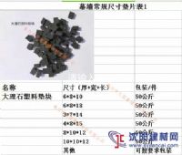 厂价直销幕墙石材填缝塑料垫片防滑垫片调平垫片
